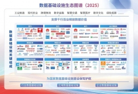 入圍兩大關鍵組成模塊｜《數據基礎設施生態圖譜（2025）》發布